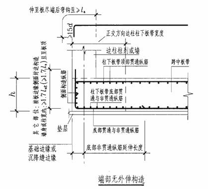 11g101图集 | [筏板基础]调整平板式筏板基础端部无外伸构造